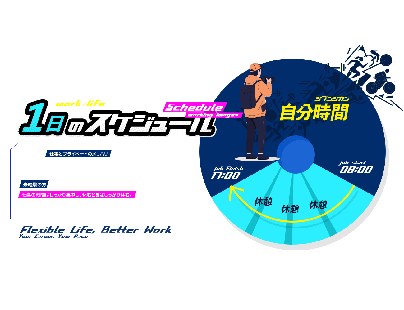 タイムスケジュール